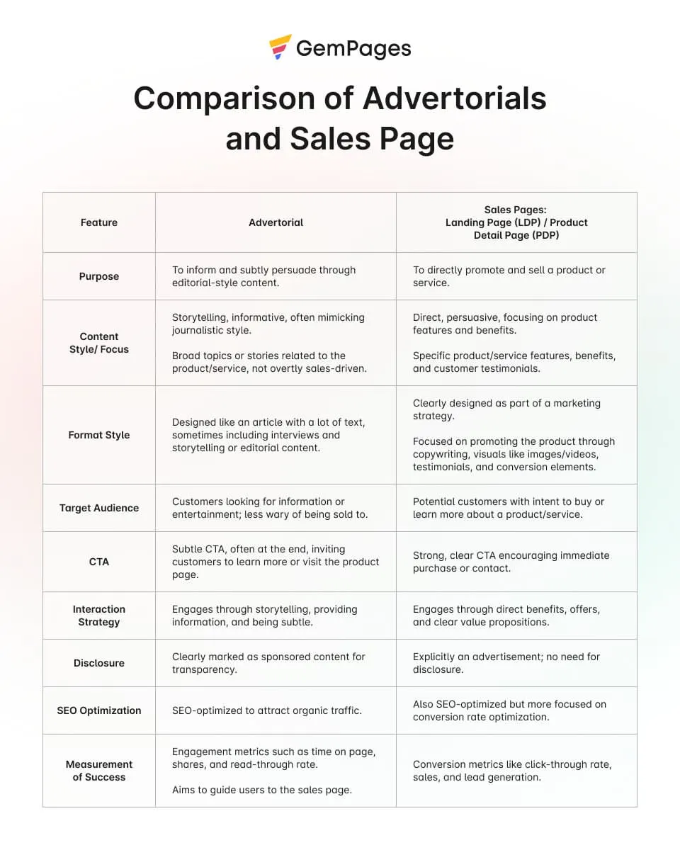 Advertorial vs. Sales Page